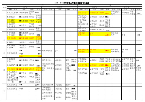 华中师范大学历史文化学院2010-2011-2全日制硕士课表