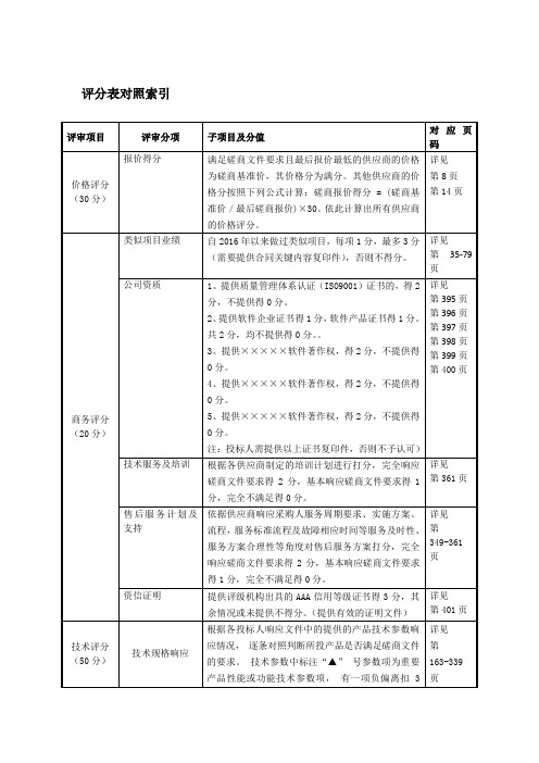 投标文件评分表对照索引模版