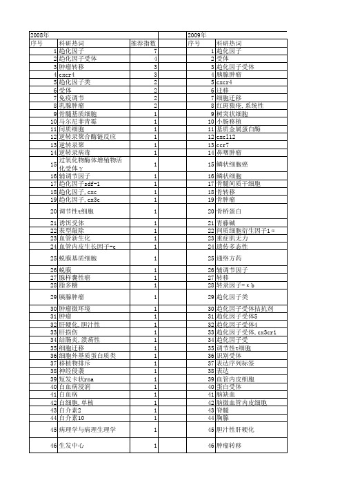 【国家自然科学基金】_趋化因子受体7_基金支持热词逐年推荐_【万方软件创新助手】_20140730