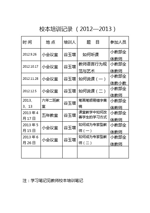 校本培训记录2012_2013