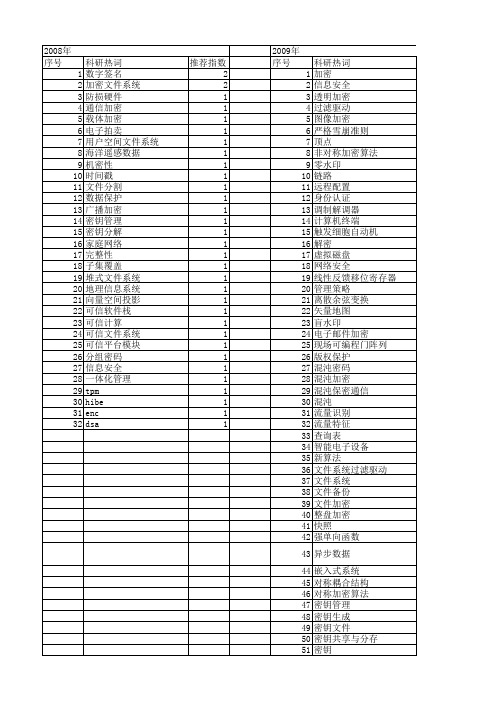 【国家自然科学基金】_文件加密_基金支持热词逐年推荐_【万方软件创新助手】_20140730
