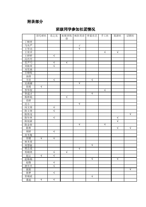 先进班集体申请材料附录