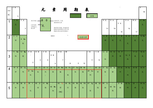 元素周期表(word全面版)
