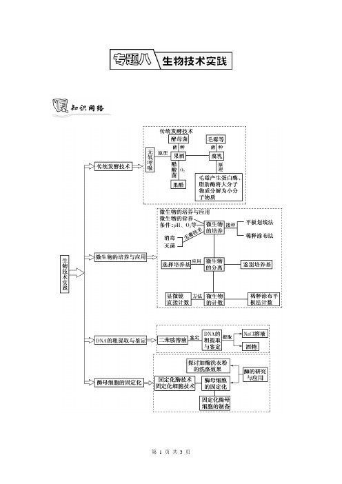 2014届高考生物二轮复习知识网络 专题八 生物技术实践