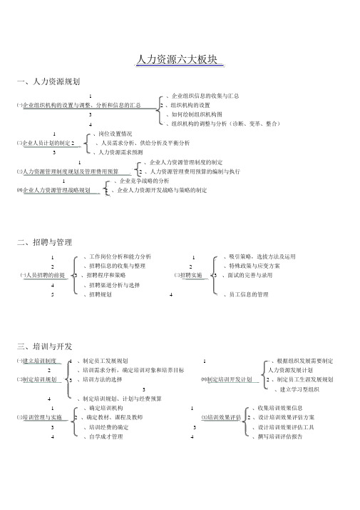 (完整word版)人力资源管理六大板块主要工作