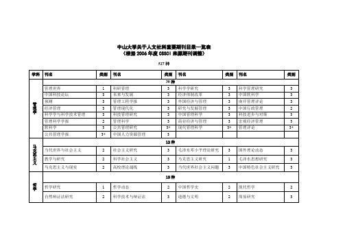 中山大学关于人文社科重要期刊目录一览表(根据2006年度CSSCI来源期刊调整)