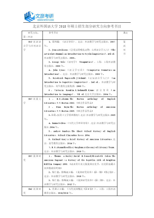 北京外国语大学2018年硕士招生部分研究方向参考书目_北外考研网