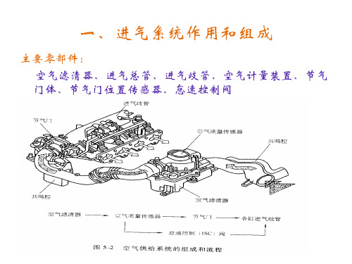 空气供给系统的构造与检修资料ppt课件