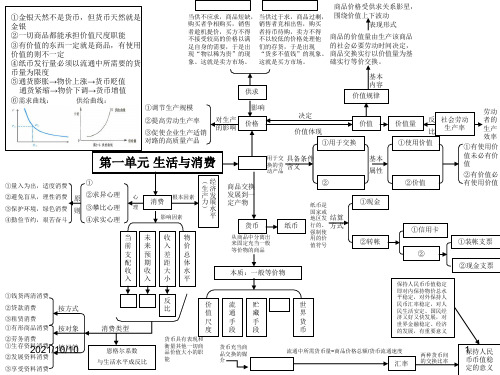 高中政治必修一经济生活全书单元思维导图