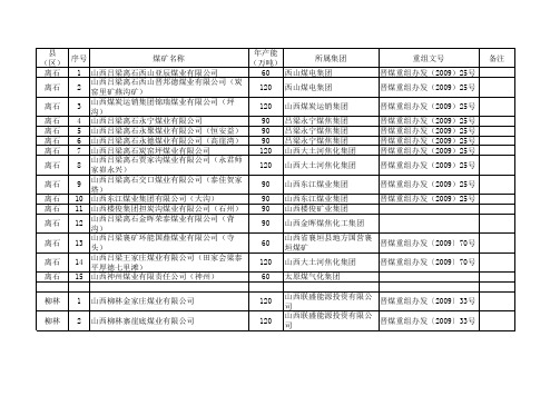 吕梁八县煤矿明细
