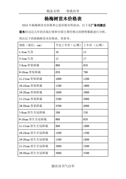 杨梅树苗木价格表