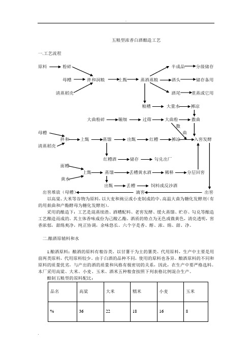 五粮型浓香白酒酿造工艺