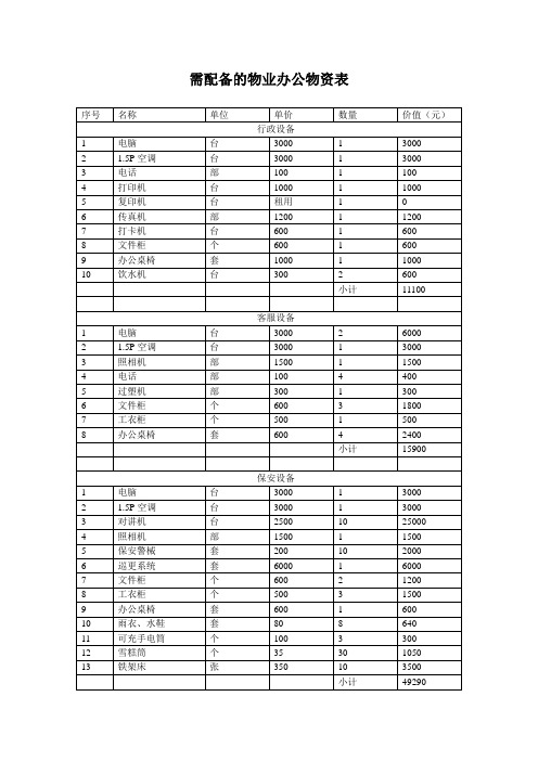 需配备的物业办公物资表