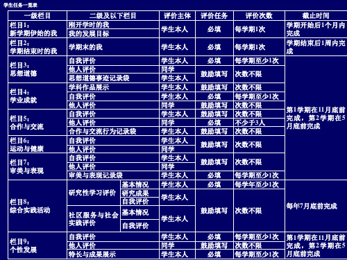 北京市初中学生综合素质评价培训填写说明学生版汇编