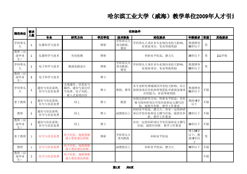 哈尔滨工业大学(威海)教学单位2009年人才引进计划