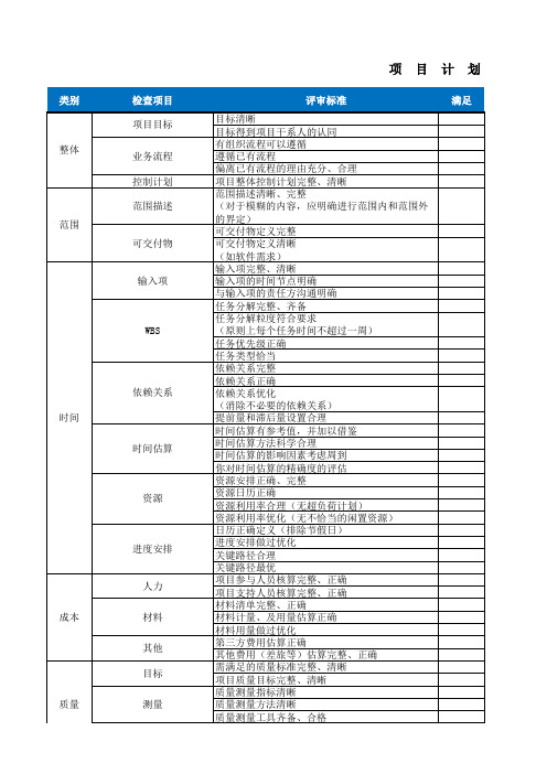 项目计划评审表