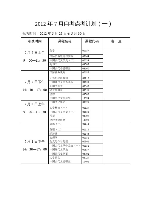 2012年7月自考考点