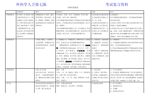 外科学