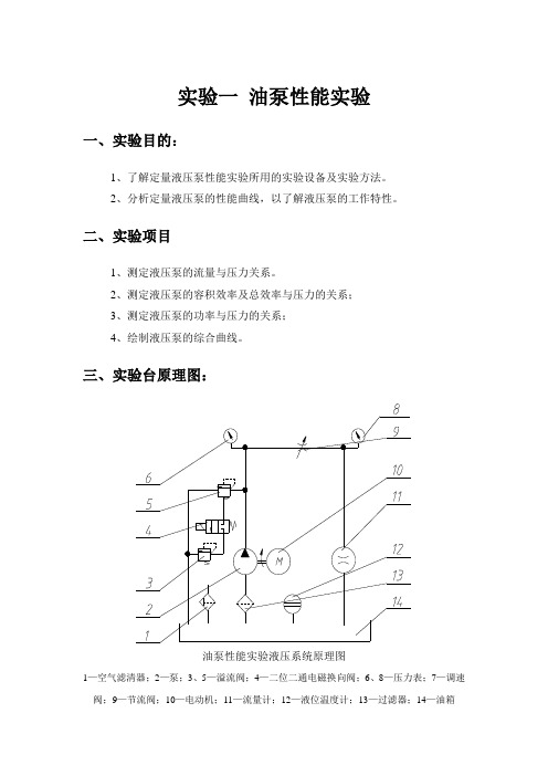 油泵性能实验