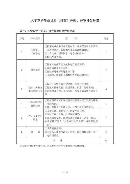 大学本科毕业设计论文评阅、评审评分标准