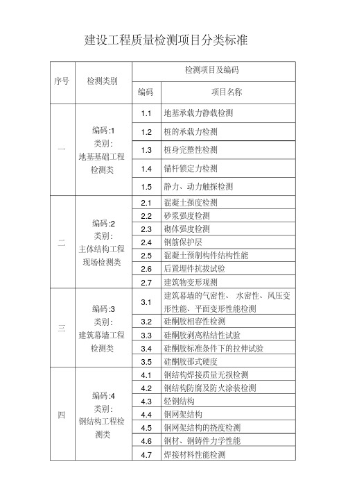 建设工程质量检测项目分类标准