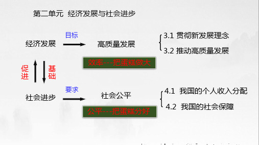 高中思想政治统编版(部编版)必修2经济与社会3.1贯彻新发展理念(25张ppt)