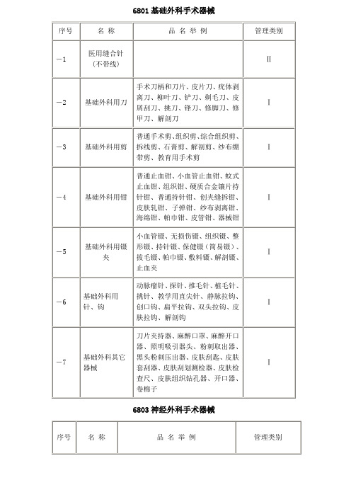 国内医疗器械经营范围查询