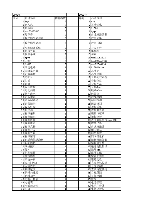 【微计算机信息】_ti_期刊发文热词逐年推荐_20140727