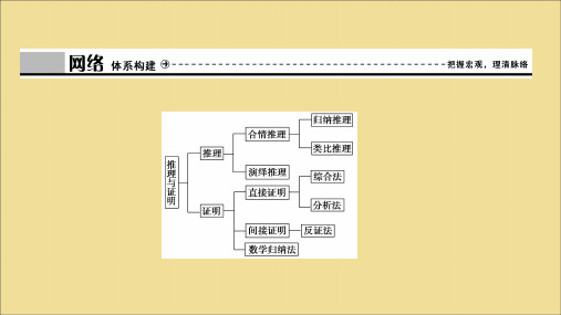 2019_2020学年高中数学第一章推理与证明章末优化总结课件北师大版选修2_2