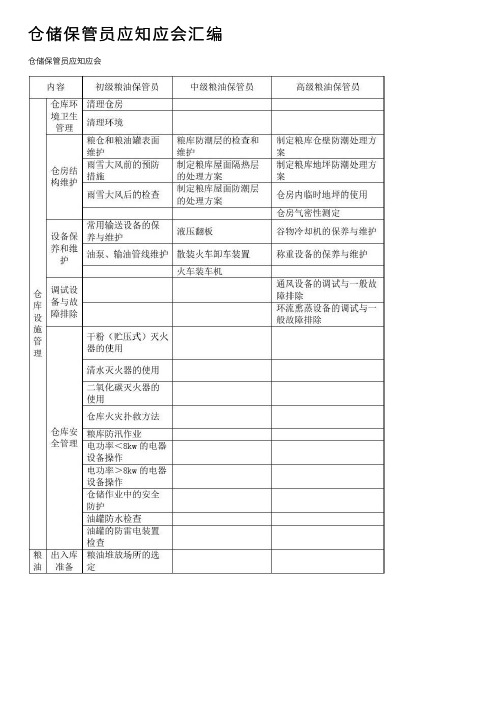 仓储保管员应知应会汇编