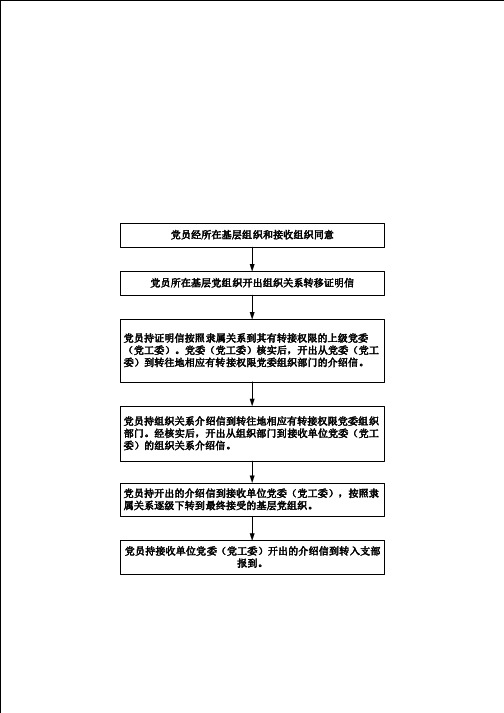 党员组织关系转接程序图