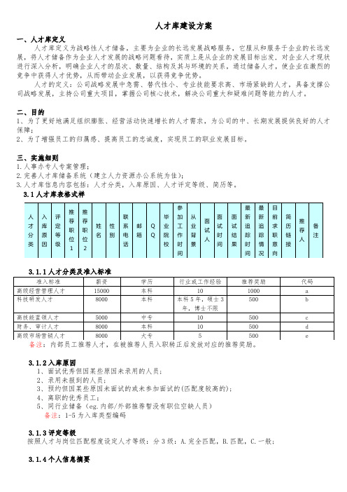 人才库建设方案