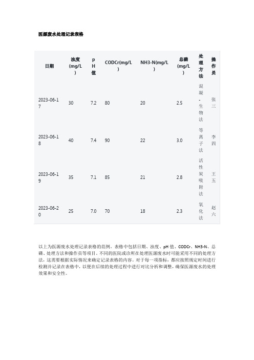 医源废水处理记录表格