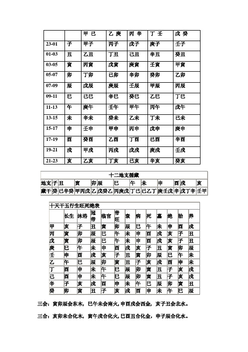 日时表藏干旺衰