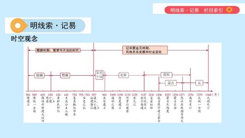 山西中考历史复习中国古代史(1840年前)主题三繁荣与开放的社会、经济重心的南移和江南地区的开发课件