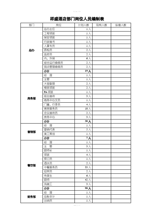 部门岗位人员编制表
