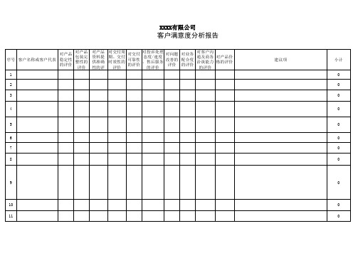 客户满意度分析报告模板