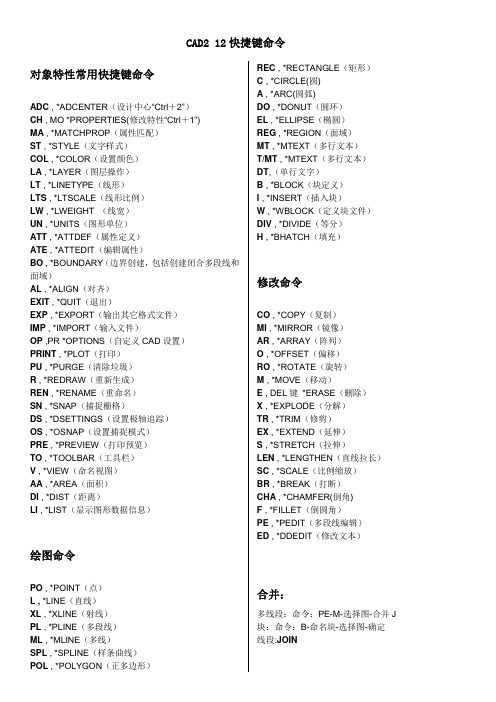 CAD2012快捷键命令