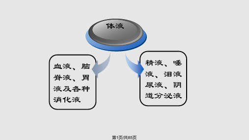 资料二—脑脊液检查PPT课件