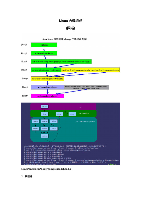 嵌入式Linux2.6内核启动步骤)