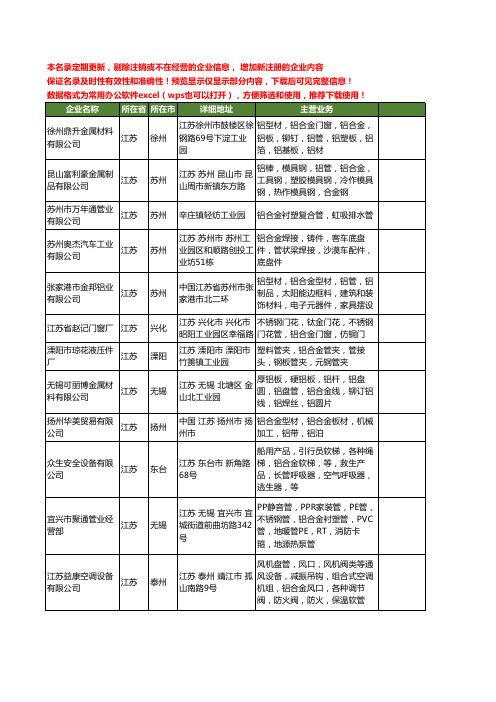 新版江苏省铝合金管工商企业公司商家名录名单联系方式大全60家