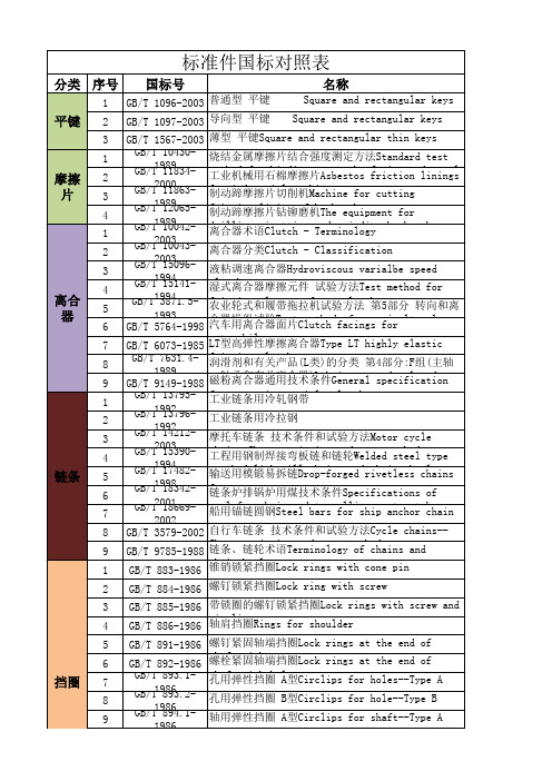 标准件最新国标号汇总