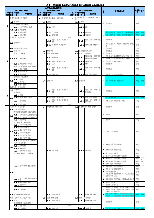 三合一管理体系对应程序性文件识别清单