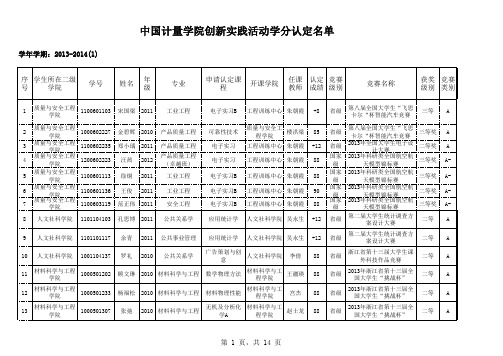 2013-2014-1中国计量学院创新实践学分认定名单