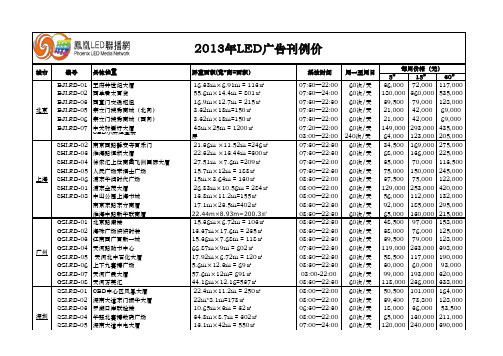 LED刊例价