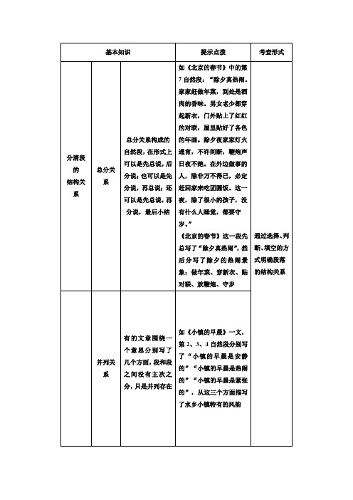 小升初的语文写作各个场景应、顺序、描述该怎么写(全国通用)