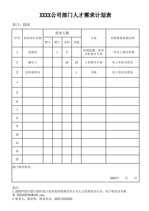 人才招聘计划表