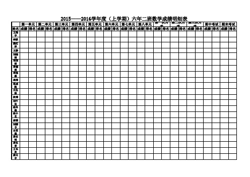 六年级数学成绩表