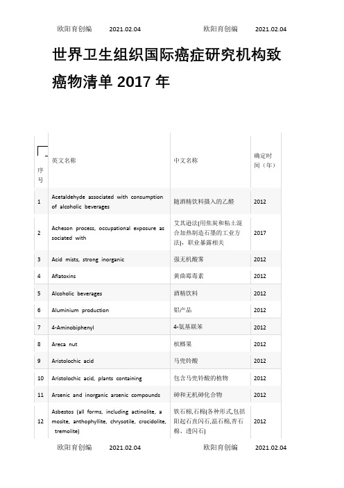 世界卫生组织国际癌症研究机构致癌物清单.之欧阳育创编