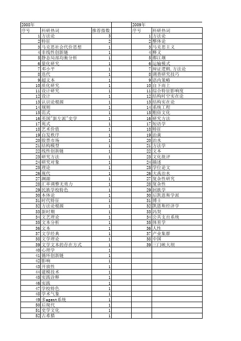 【国家社会科学基金】_方法论特征_基金支持热词逐年推荐_【万方软件创新助手】_20140803